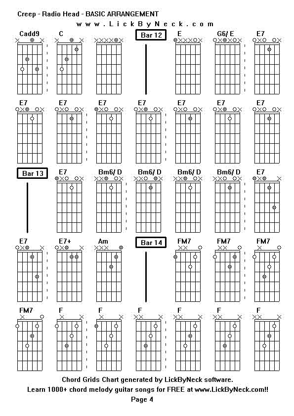 Chord Grids Chart of chord melody fingerstyle guitar song-Creep - Radio Head - BASIC ARRANGEMENT,generated by LickByNeck software.